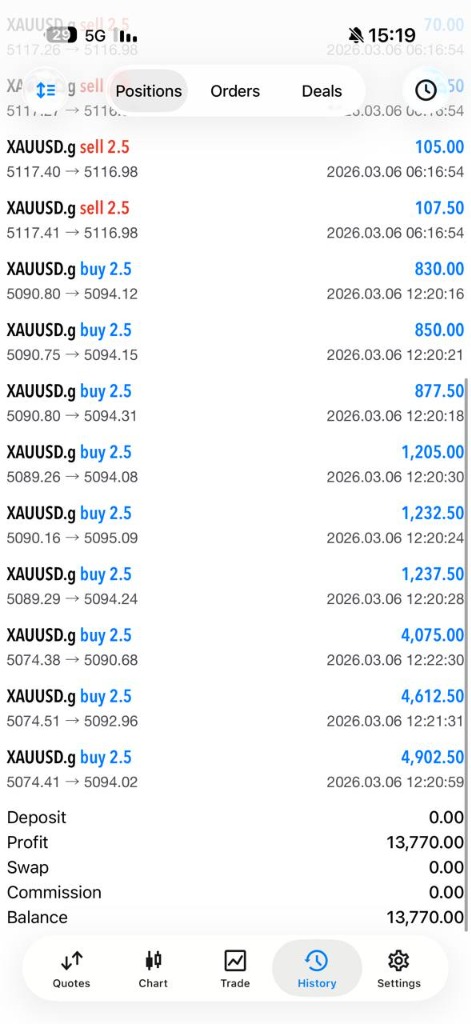 Trading result 1