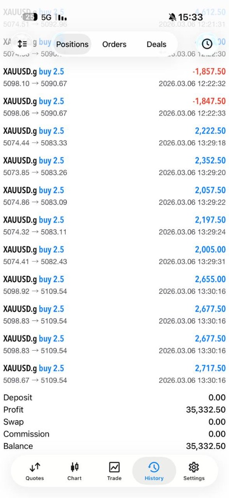 Trading result 2