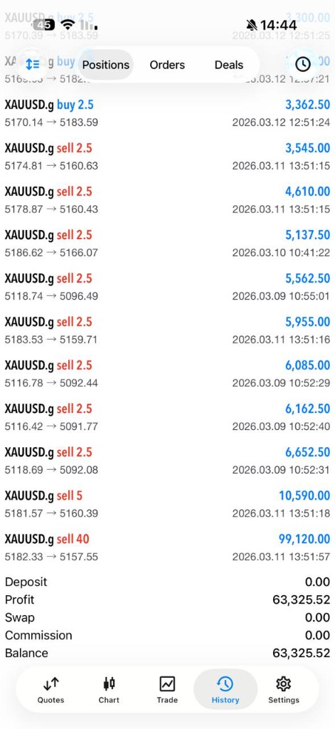 Trading result 3