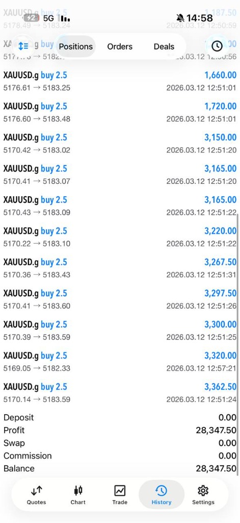 Trading result 4