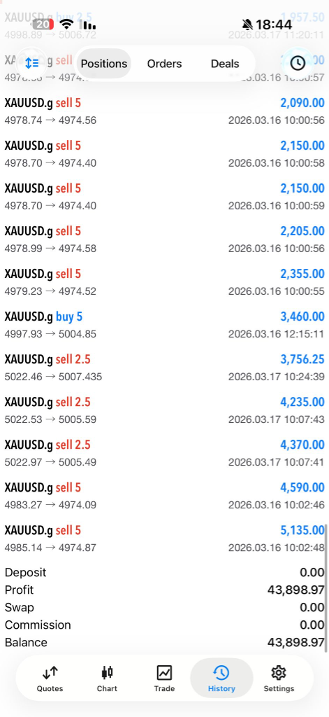 Trading result 5